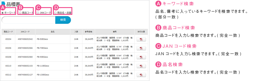 図：製品詳細 品種表検索機能