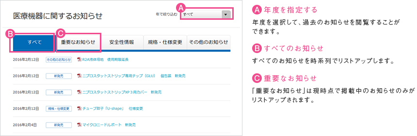 図：医療機器情報　検索機能